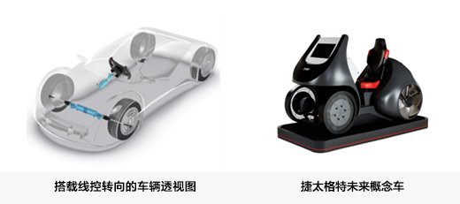 搭载线控转向的车辆透视图/捷太格特未来概念车
