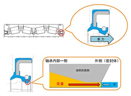 泵力的图解
