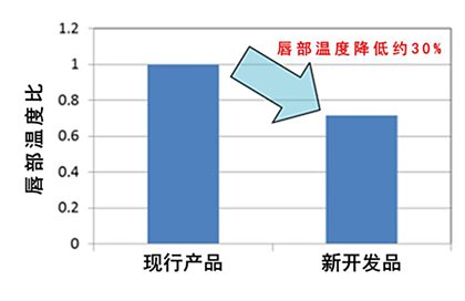 唇部温度的比较