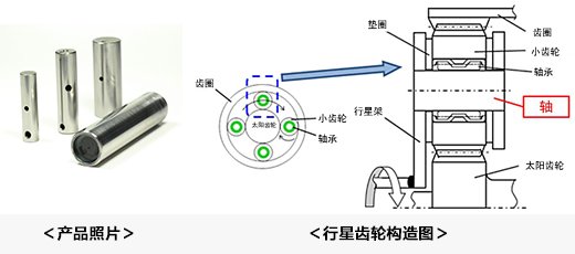 产品外观／行星齿轮构造图