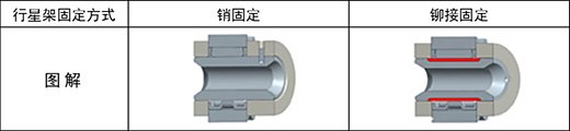 与以往产品的固定方式不同