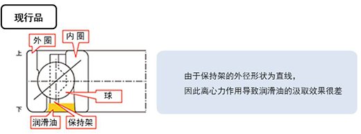 特点