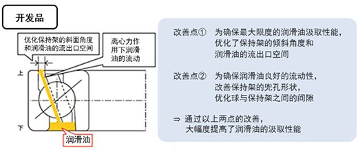 特点