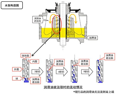 特点