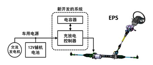 EPS的电源辅助系统
