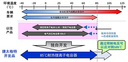 产品特点