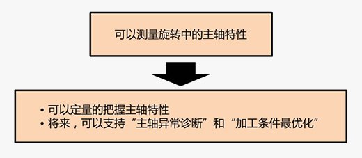 特点