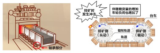 烧结机概要