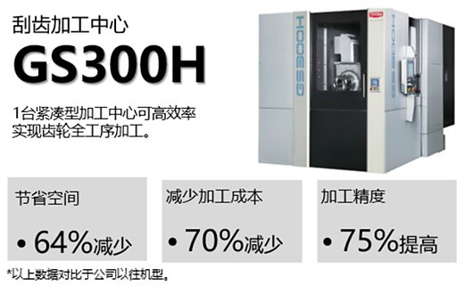 GS300H