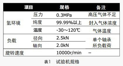 试验机规格
