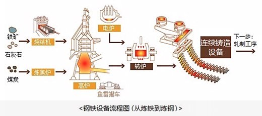 托盘台车的简介