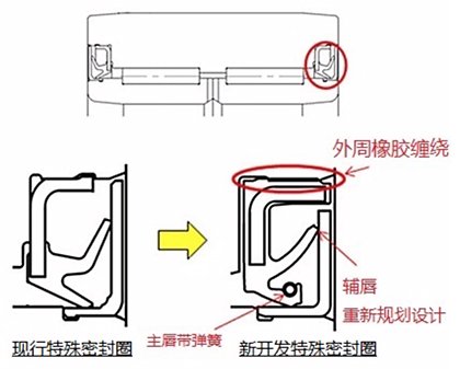 新开发特殊密封圈的特征