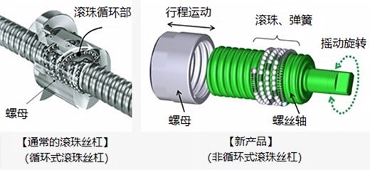 通常的滚珠丝杠／新产品