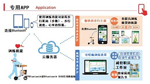 专用APP
