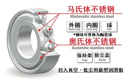系统构成