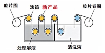 图2 轴承使用位置概念图