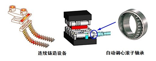连续铸造设备／自动调心滚子轴承