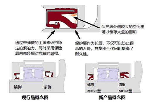 现行品概念图／新产品概念图