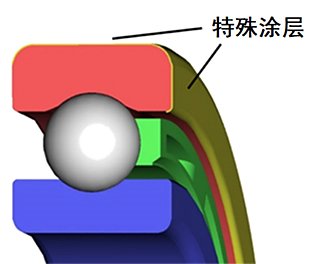 新产品特征