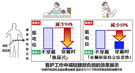 样机中可作为代表的工作案例