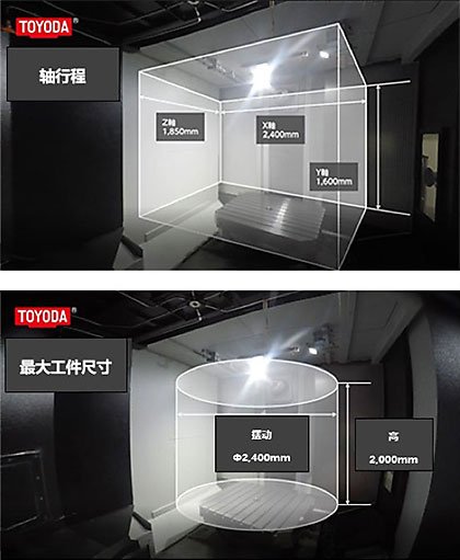 同级别较大的加工范围 提案广泛的使用用途