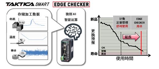 自动化、智能化  为扩大客户收益做出贡献