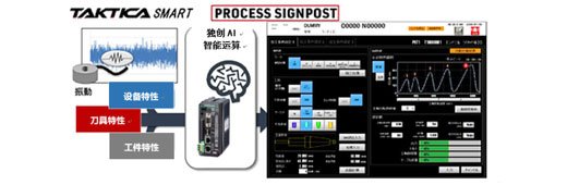 自动化、智能化  为扩大客户收益做出贡献