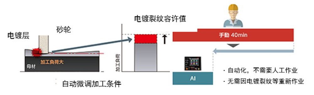 加工负荷检测系统