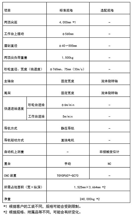 主要规格