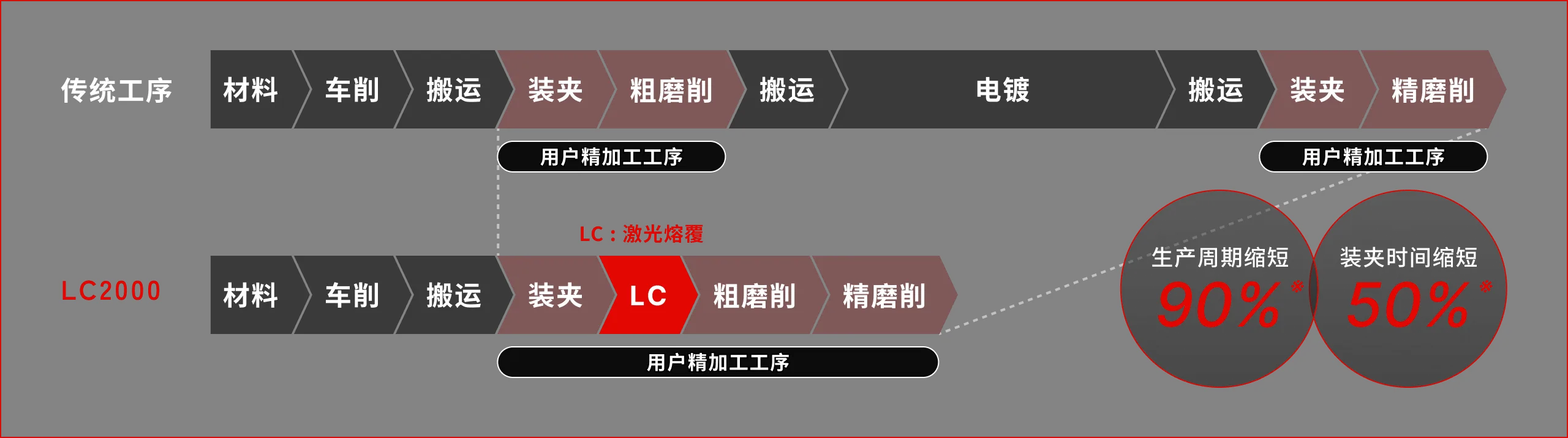 03_lc_grinder_cn.png