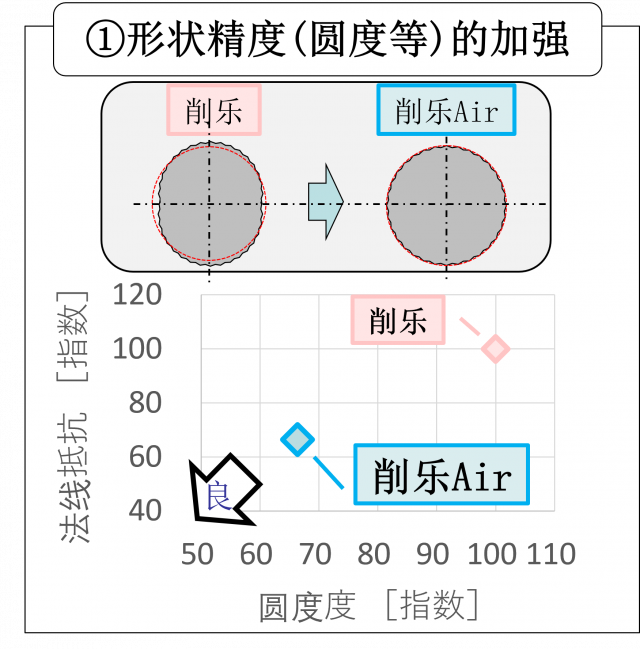 形状精度維持.png