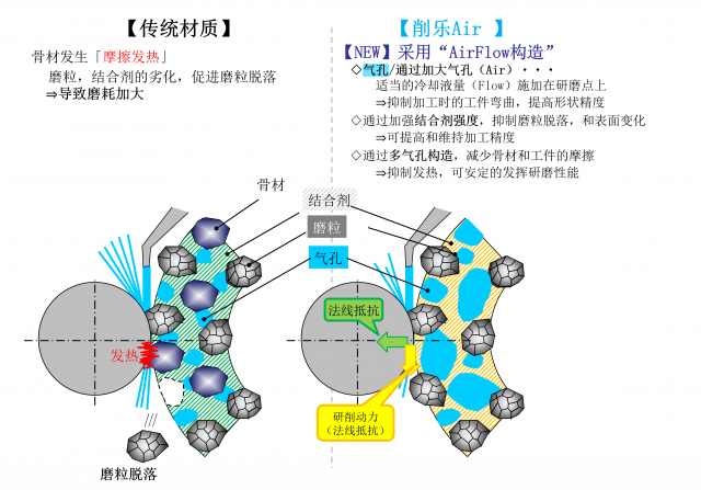 AirFlow構造図.png