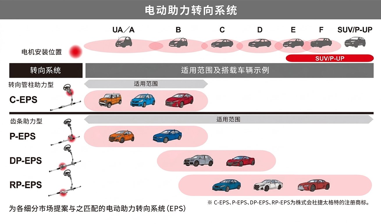 CN_steering01_top.jpg
