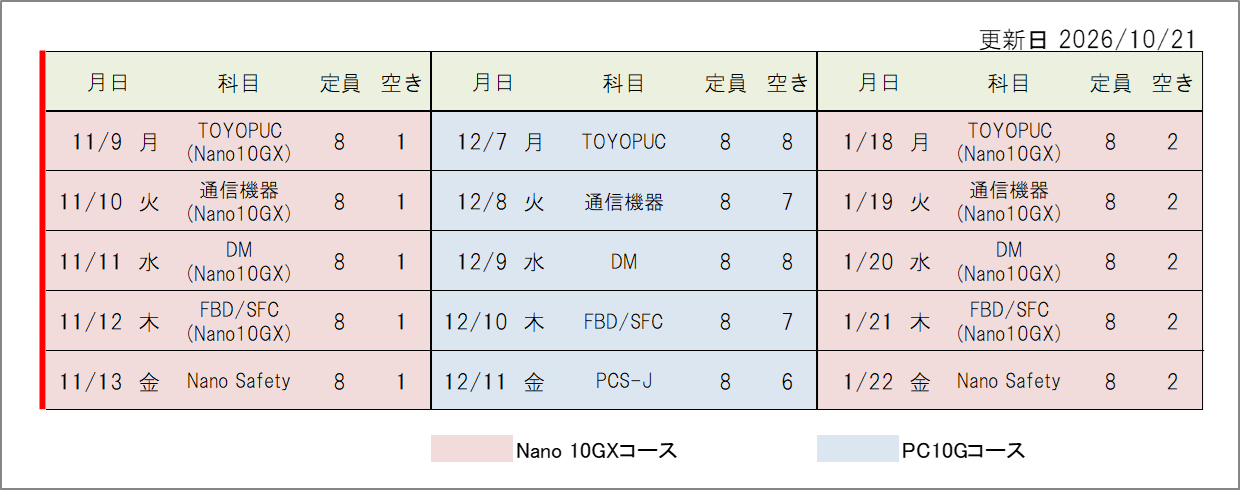 トレーニングスクールスケジュール