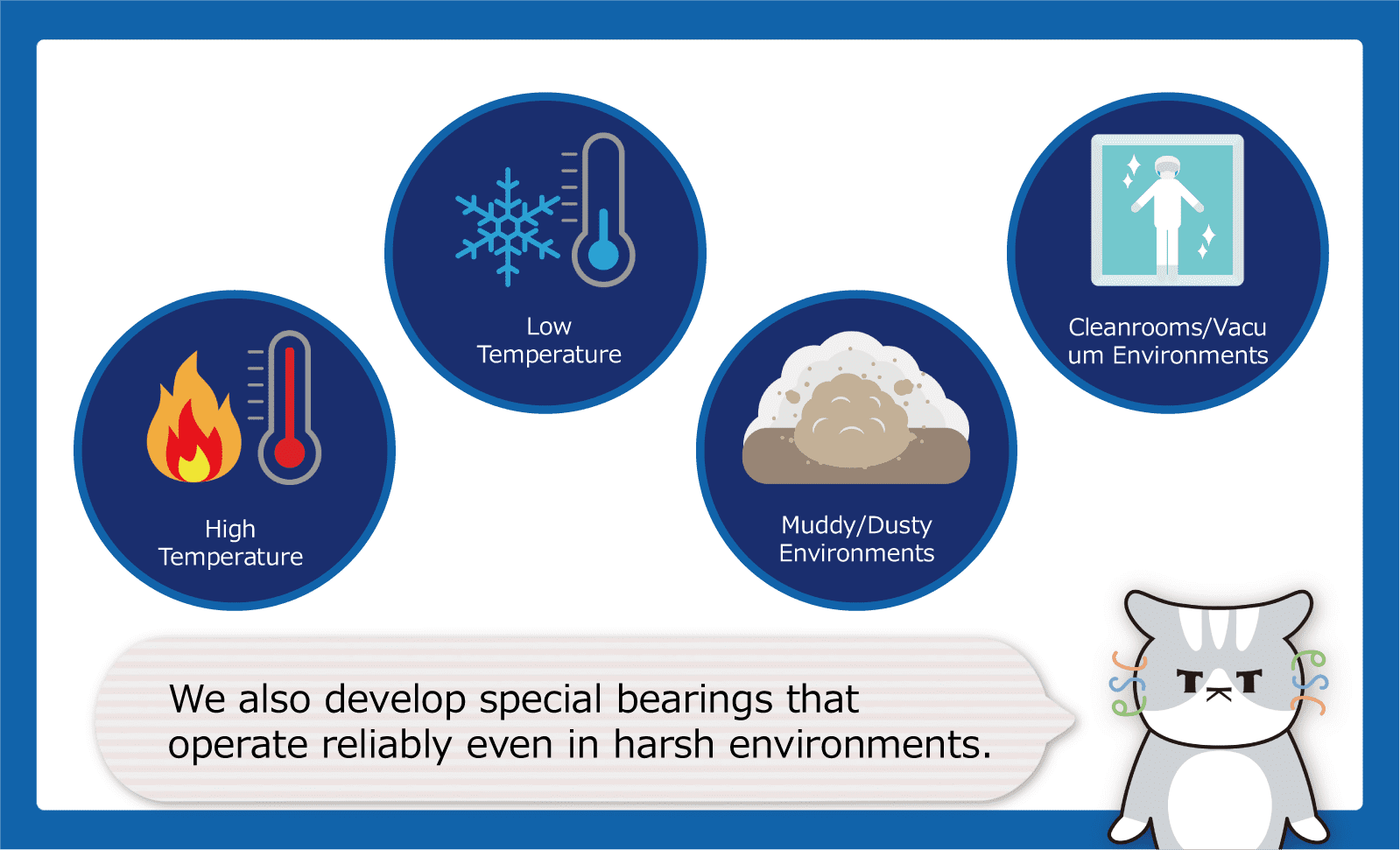 We also develop special bearings that operate reliably even in harsh environments.