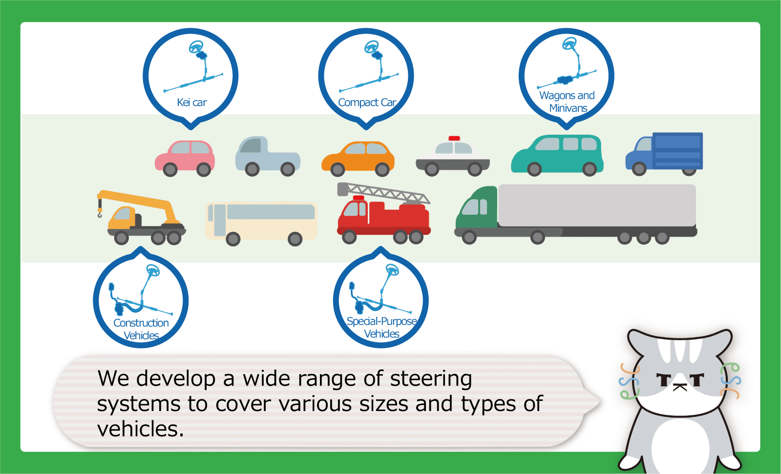 We develop a wide range of steering systems to cover various sizes and types of vehicles.