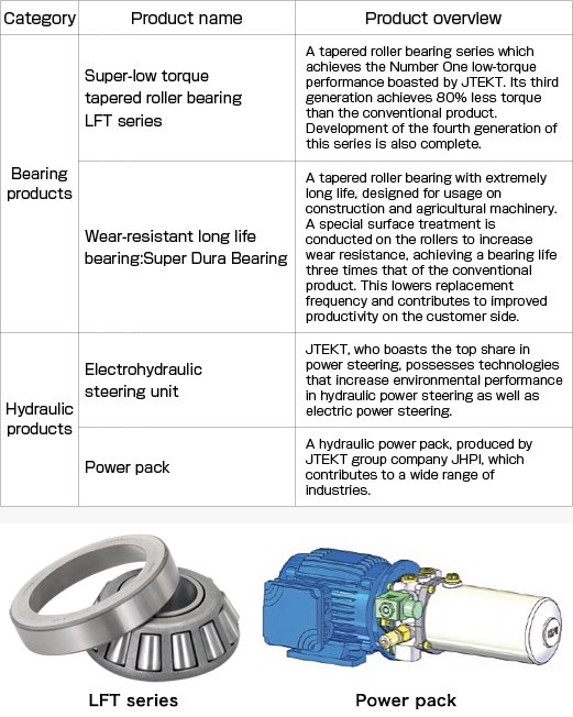 Main products exhibited