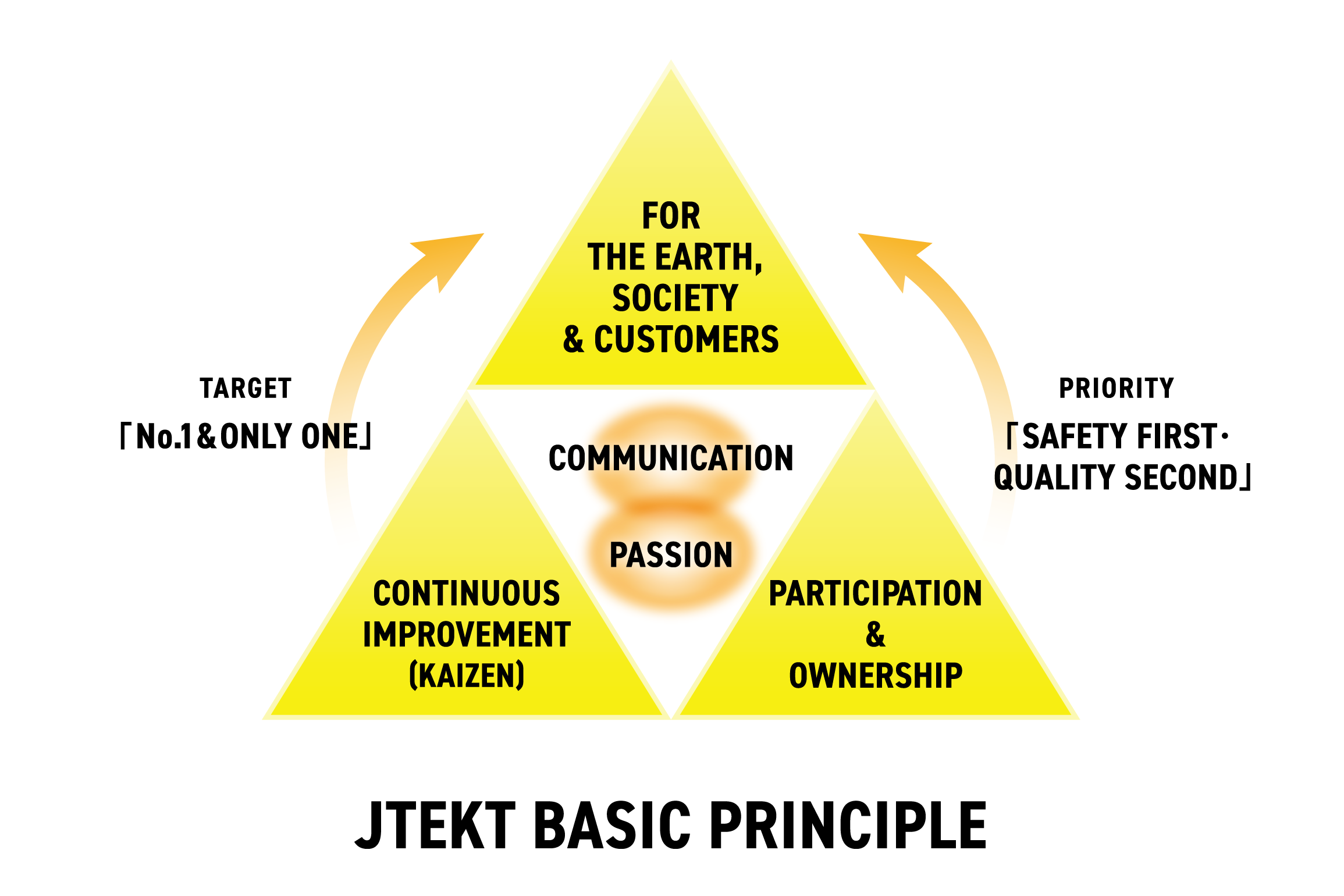 JTEKT_basicprinciple_eng.png