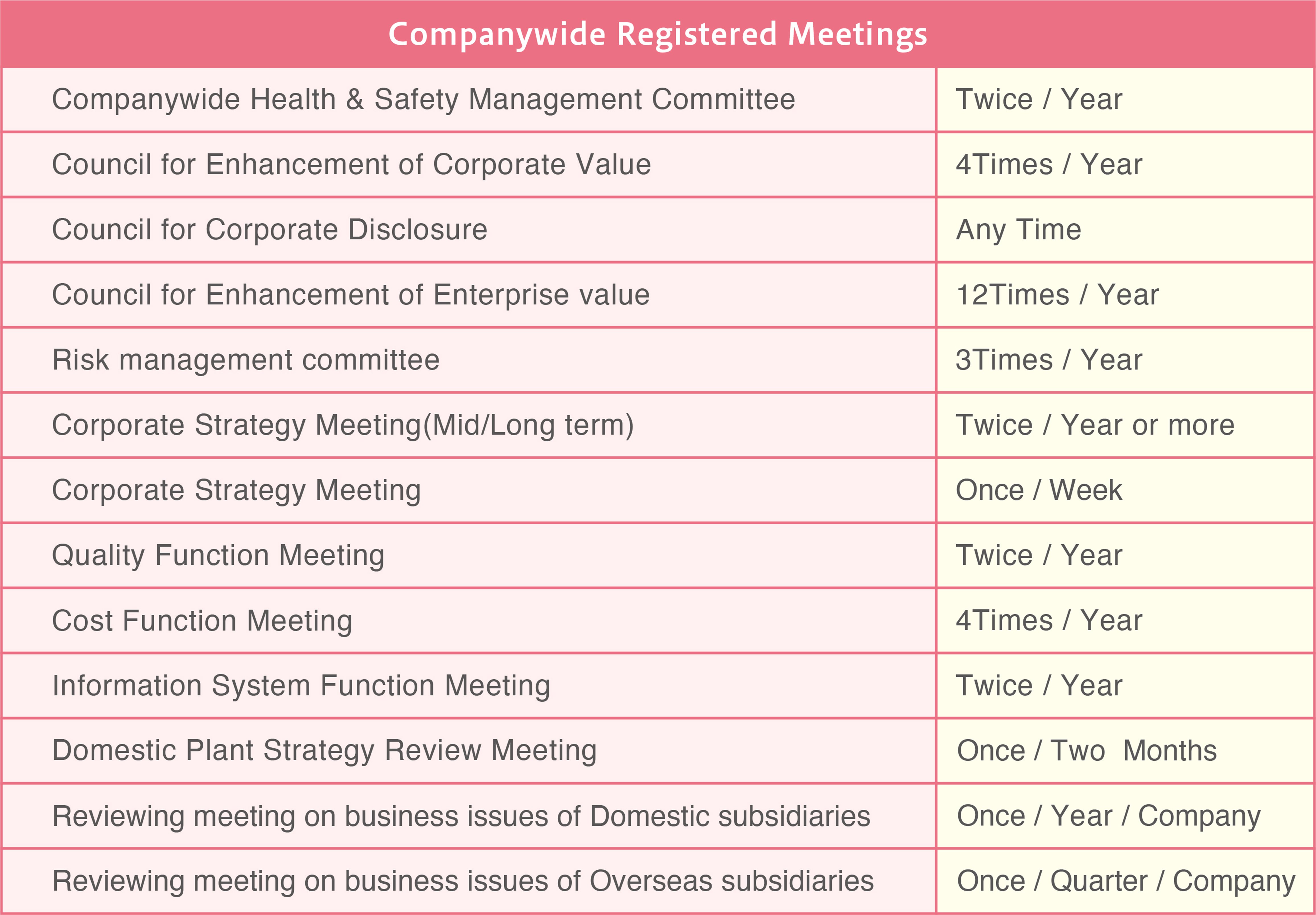 Companywide registered meetings