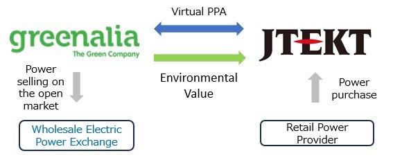 VPPA概念図.jpg