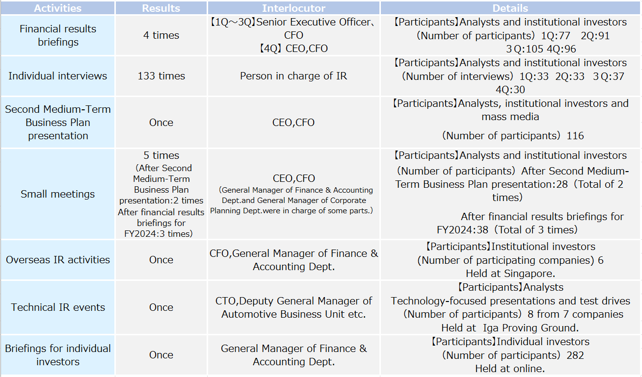 IR Activities in FY 2024_2025-09-04.png