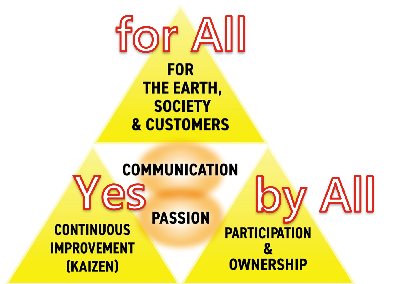 yesforallbyall_en.png