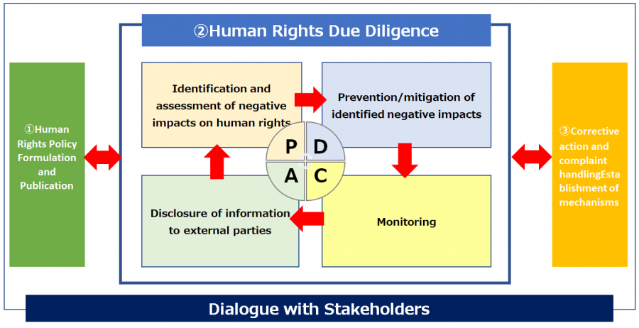 Overall picture of human rights efforts.png