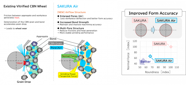 SAKURA Air 1+2.png