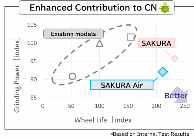 SAKURA Air3.png