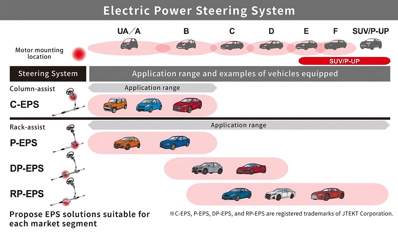 EN_steering01_top.jpg