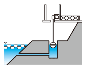 Float type/Guide rope type Float type/Guide rope type