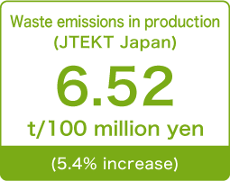 Waste emissions in production(JTEKT Japan)