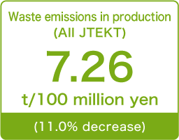 Waste emissions in production(All JTEKT)