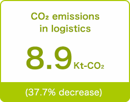 CO2 emissions in logistics